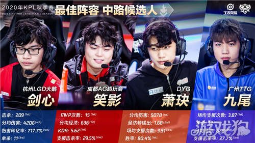 团队在轮换 团队在轮换