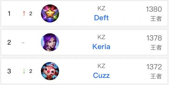 核心关键词 核心关键词